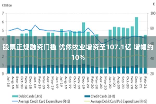 股票正规融资门槛 优然牧业增资至107.1亿 增幅约10%