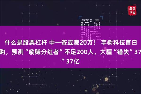 什么是股票杠杆 中一签或赚20万！ 宇树科技首日申购，预测“躺赚分红者”不足200人，大疆“错失”37亿