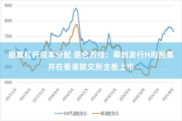股票杠杆资本分配 昆仑万维：筹划发行H股股票并在香港联交所主板上市