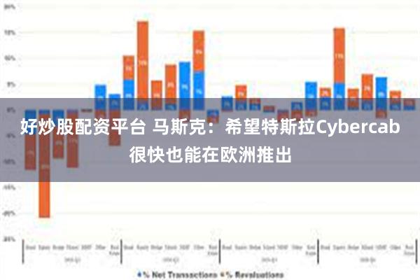 好炒股配资平台 马斯克：希望特斯拉Cybercab很快也能在欧洲推出