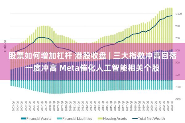 股票如何增加杠杆 港股收盘 | 三大指数冲高回落一度冲高 Meta催化人工智能相关个股