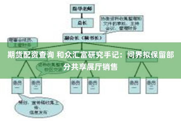 期货配资查询 和众汇富研究手记：问界拟保留部分共享展厅销售