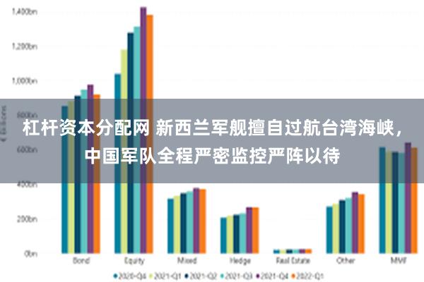 杠杆资本分配网 新西兰军舰擅自过航台湾海峡，中国军队全程严密监控严阵以待