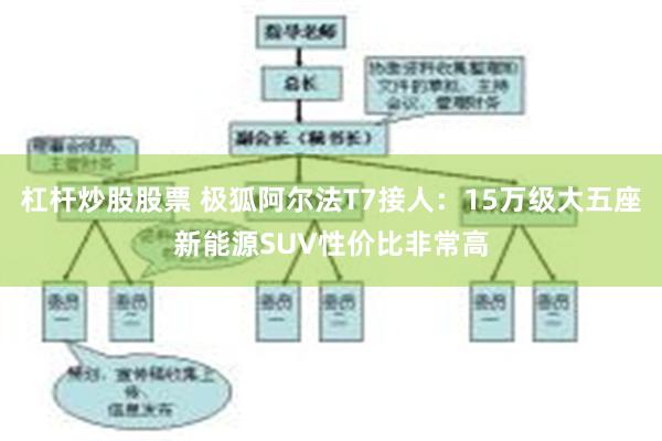 杠杆炒股股票 极狐阿尔法T7接人：15万级大五座新能源SUV性价比非常高